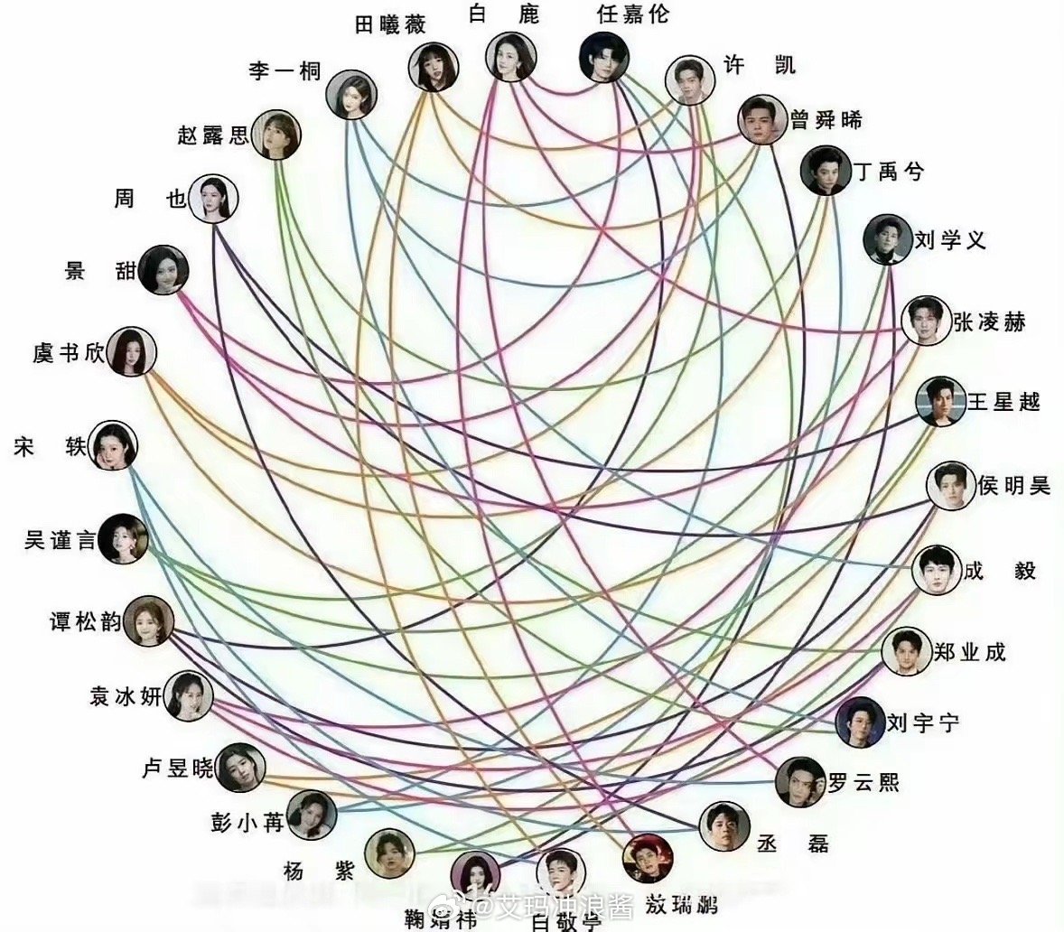 内娱吻戏关系图，要被图二笑死！ 