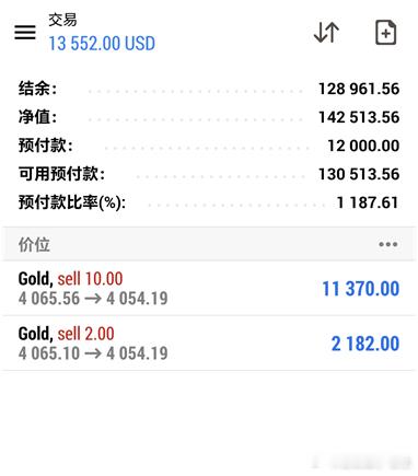 唐生实盘喜讯分享 恭喜实盘朋友静怡跟上一对一实时指导完美持续盈利13552美金的