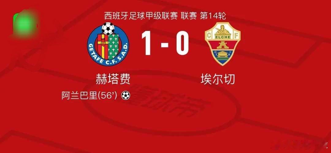 赫塔费1-0埃尔切，阿兰巴里一剑封喉北京时间11月29日，西班牙足球甲级联赛第1