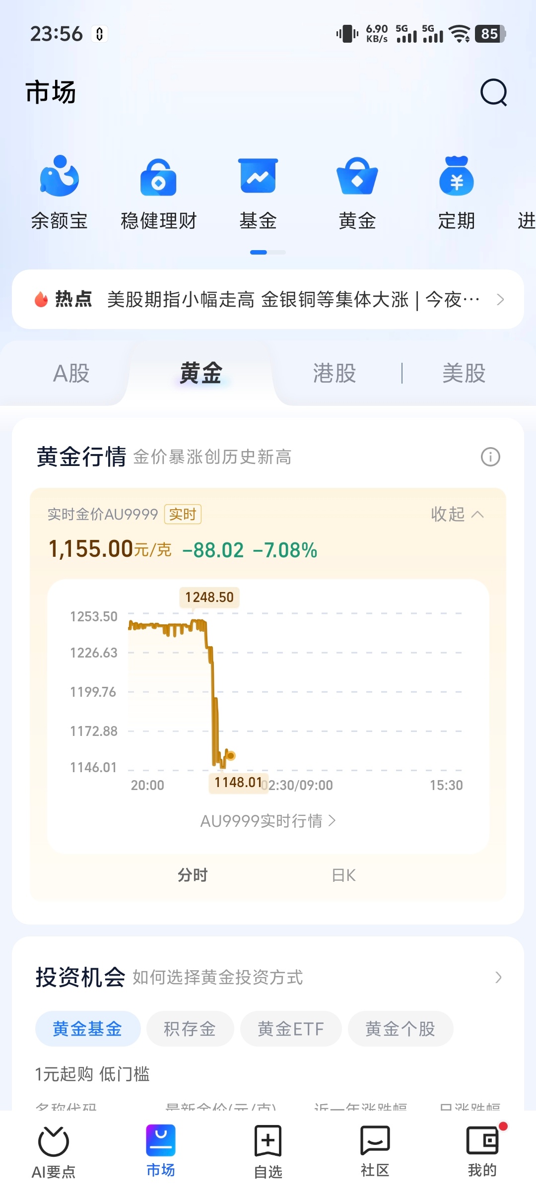 金价 刺激！晚安