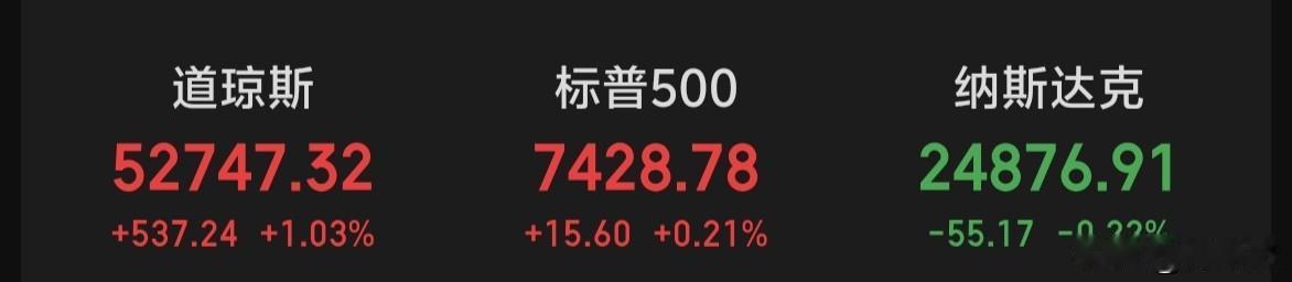 隔夜美股科技股大跌，但纳斯达克指数微跌0.22%，太失真了，太假了。
