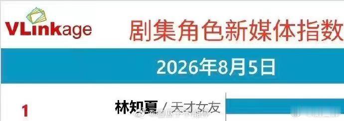 田曦薇林知夏热度登顶田曦薇剧集角色新媒体指数 天才女友这部剧的热播也是看到了田曦