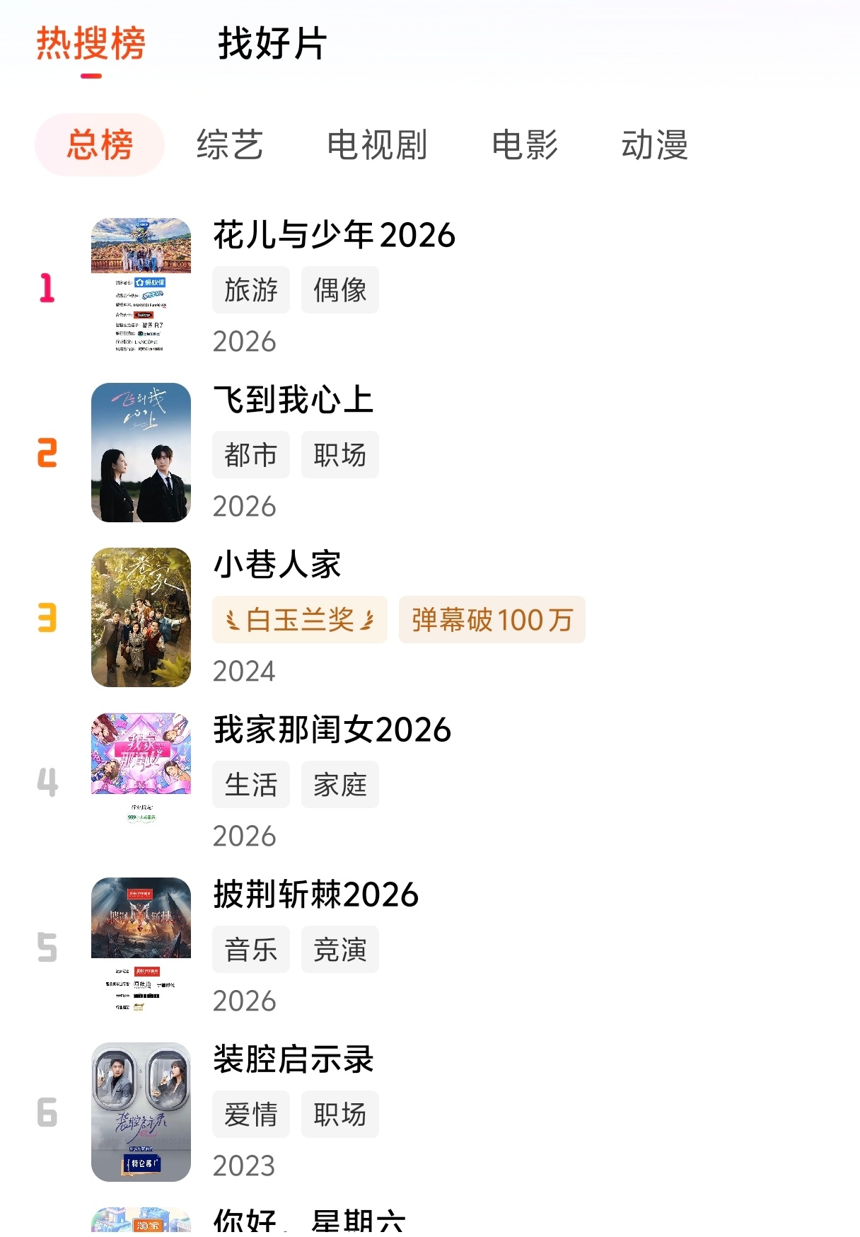 我们花儿与少年2026🥭站内热度飙到第一！太期待我们大哥哥邓为综艺首秀了！[鼓
