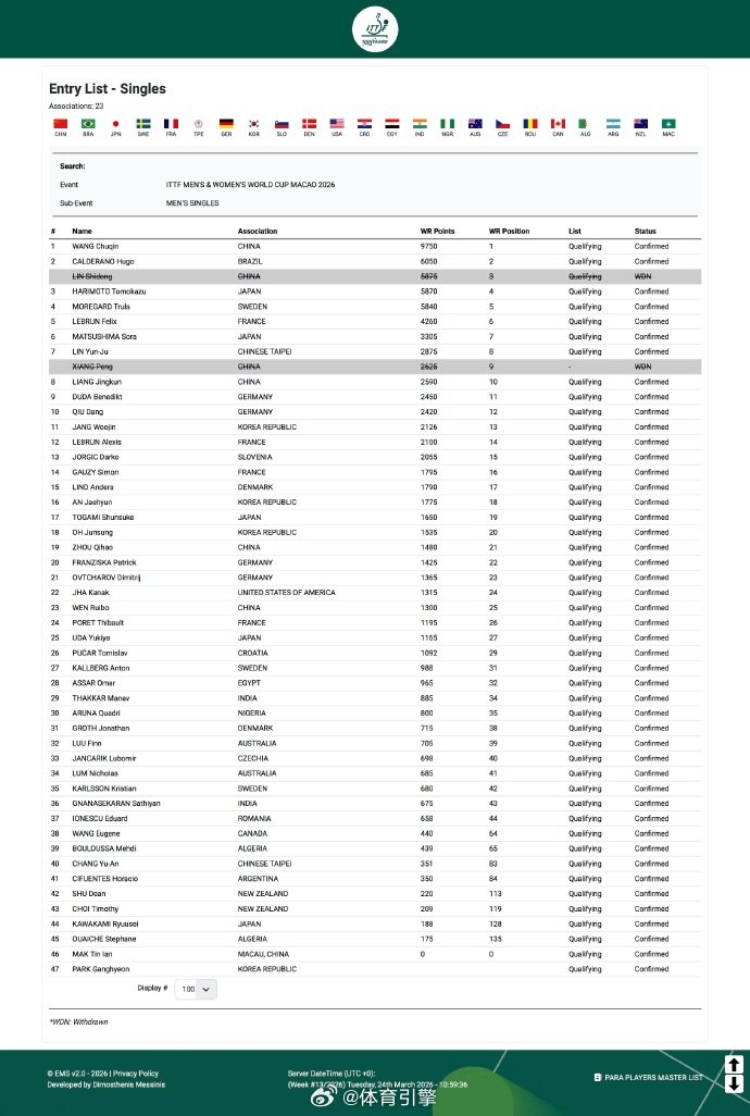 林诗栋退出澳门世界杯：一次被迫的“战略性放弃”？ITTF官网刚刚更新，世界排名第
