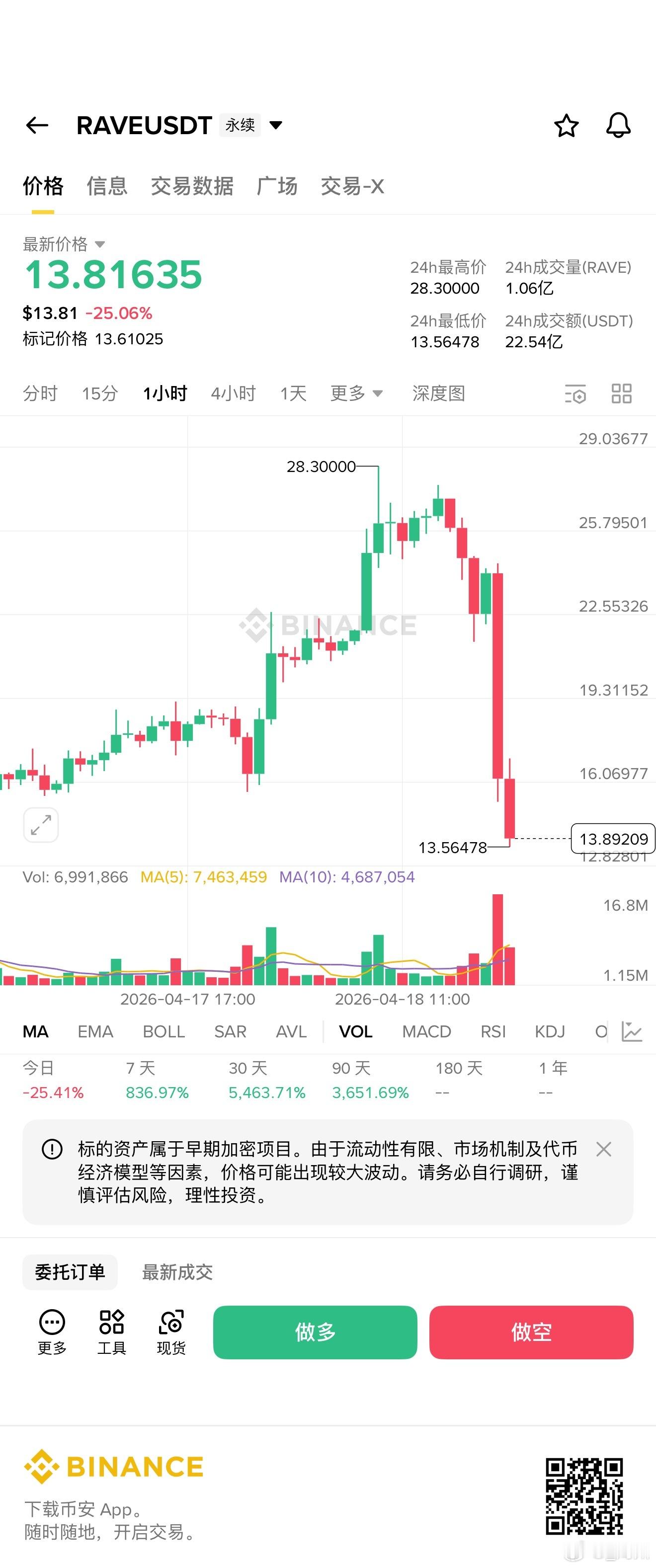 区块链  区块链杀人啦，这种狗山寨都是骗局，就应该让狗庄一个人玩 