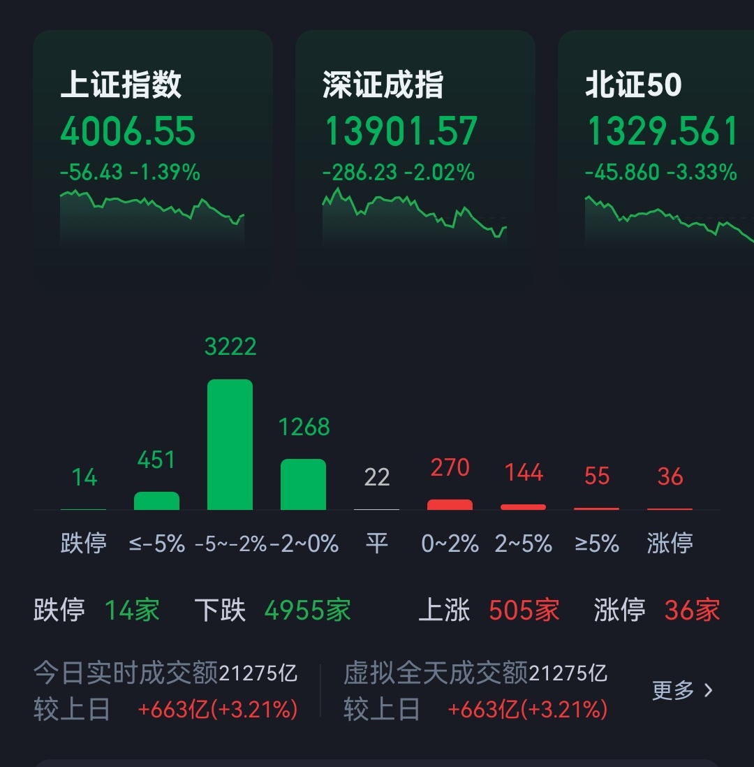 拦路虎绊脚石还没找到啊～～ 
