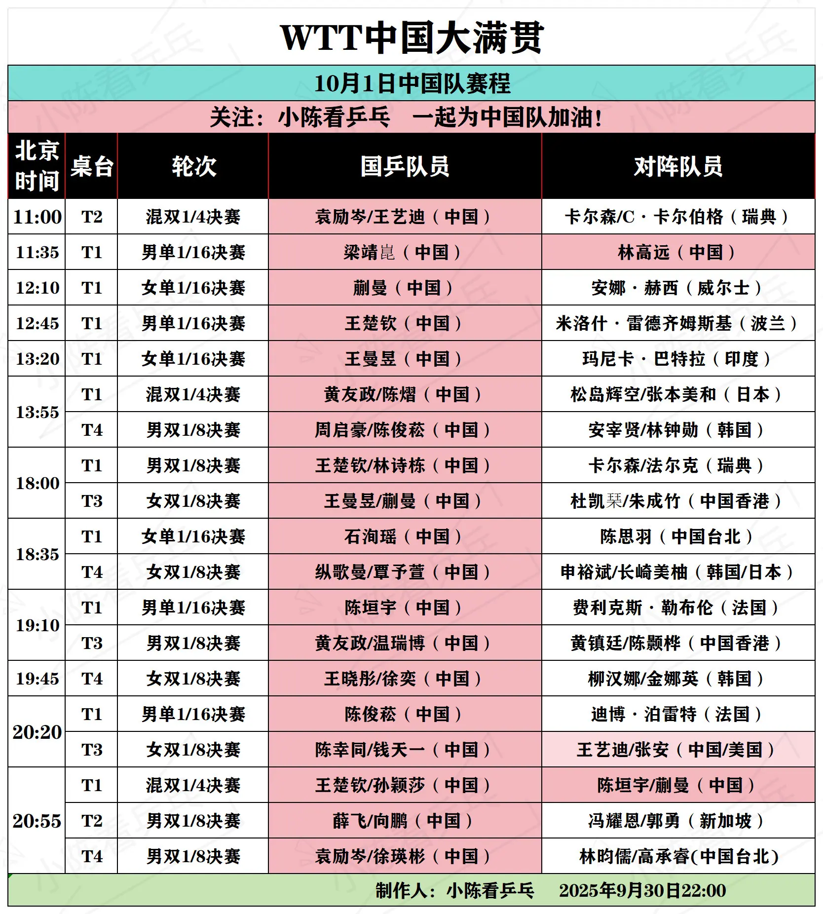 WTT中国大满贯10月1日中国队赛程。WTT中国大满贯10月1日中国队...
