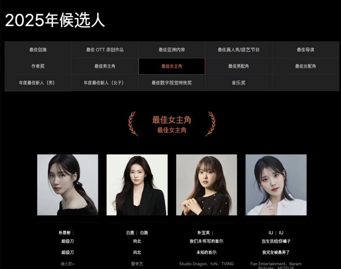 白鹿、白敬亭分别凭借《北上》、《难哄》入围亚洲内容大赏视后、视帝，好棒! ​​​