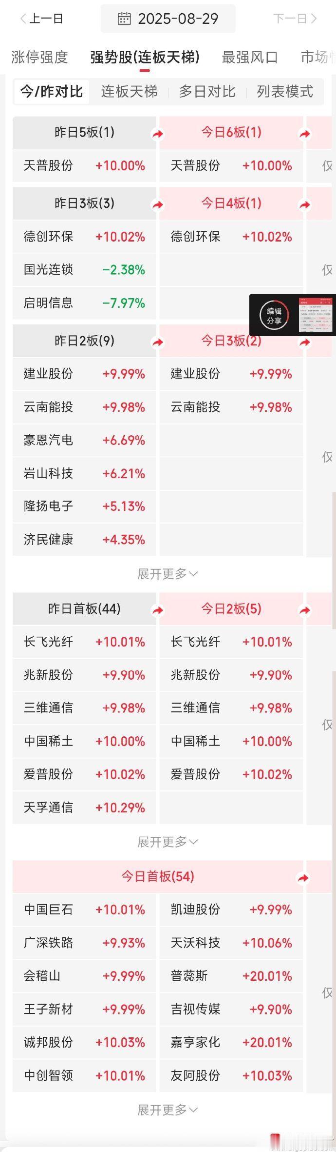 【教你一招10分钟抓大牛大妖股】1，逻辑：大牛大妖股必从涨停中产生。故，我们只看
