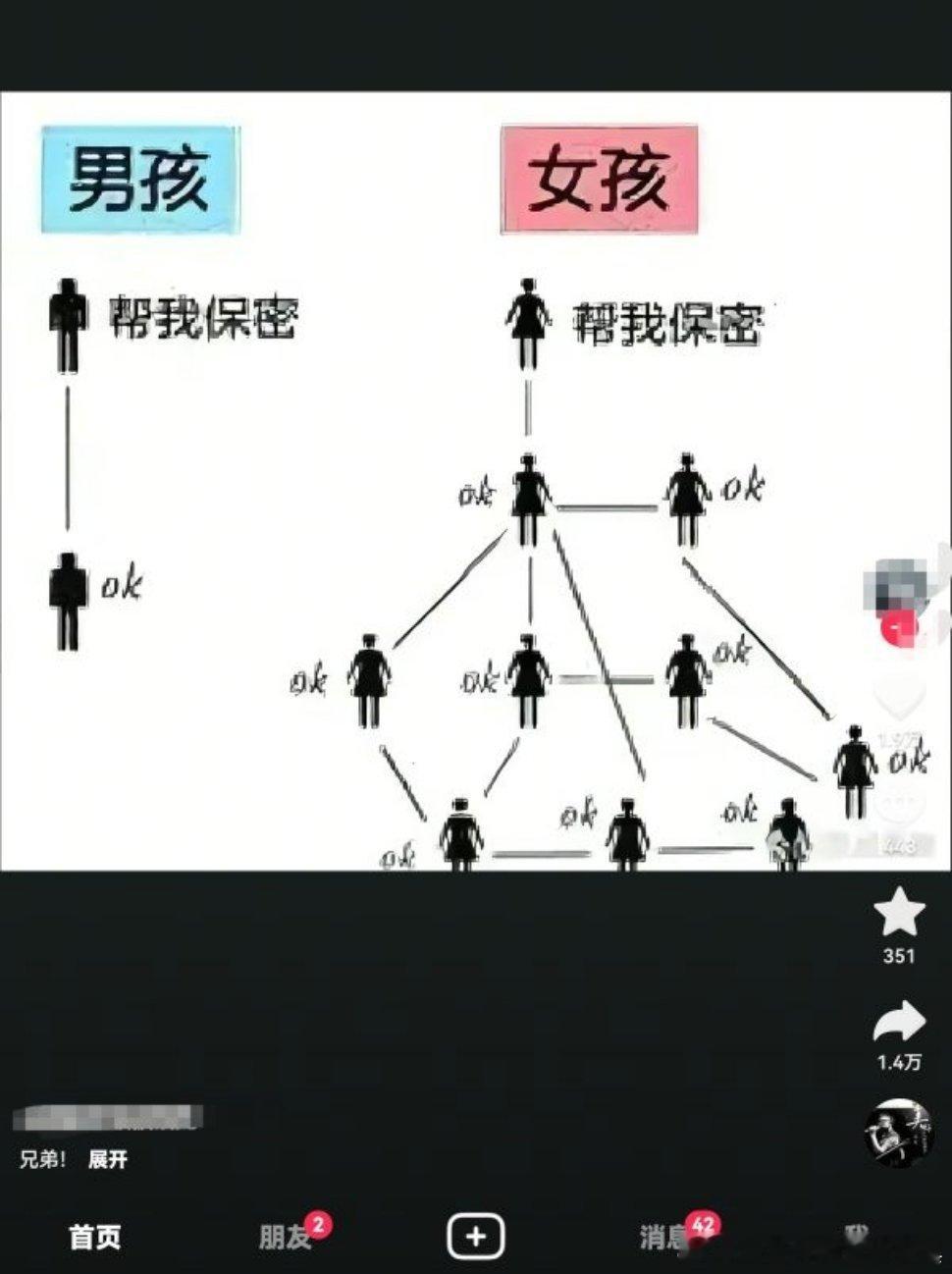 你就继续神化男性吧，嗯嗯。 