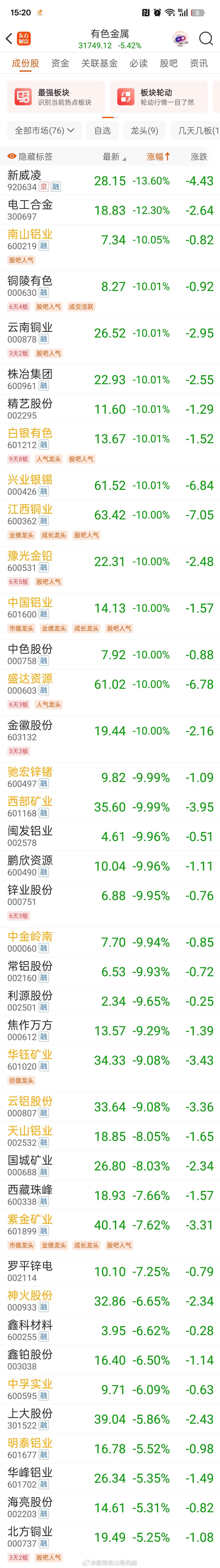 20260130投资日记 无与伦比的一个月，单月盈利创出历史新高，更重要的是，几