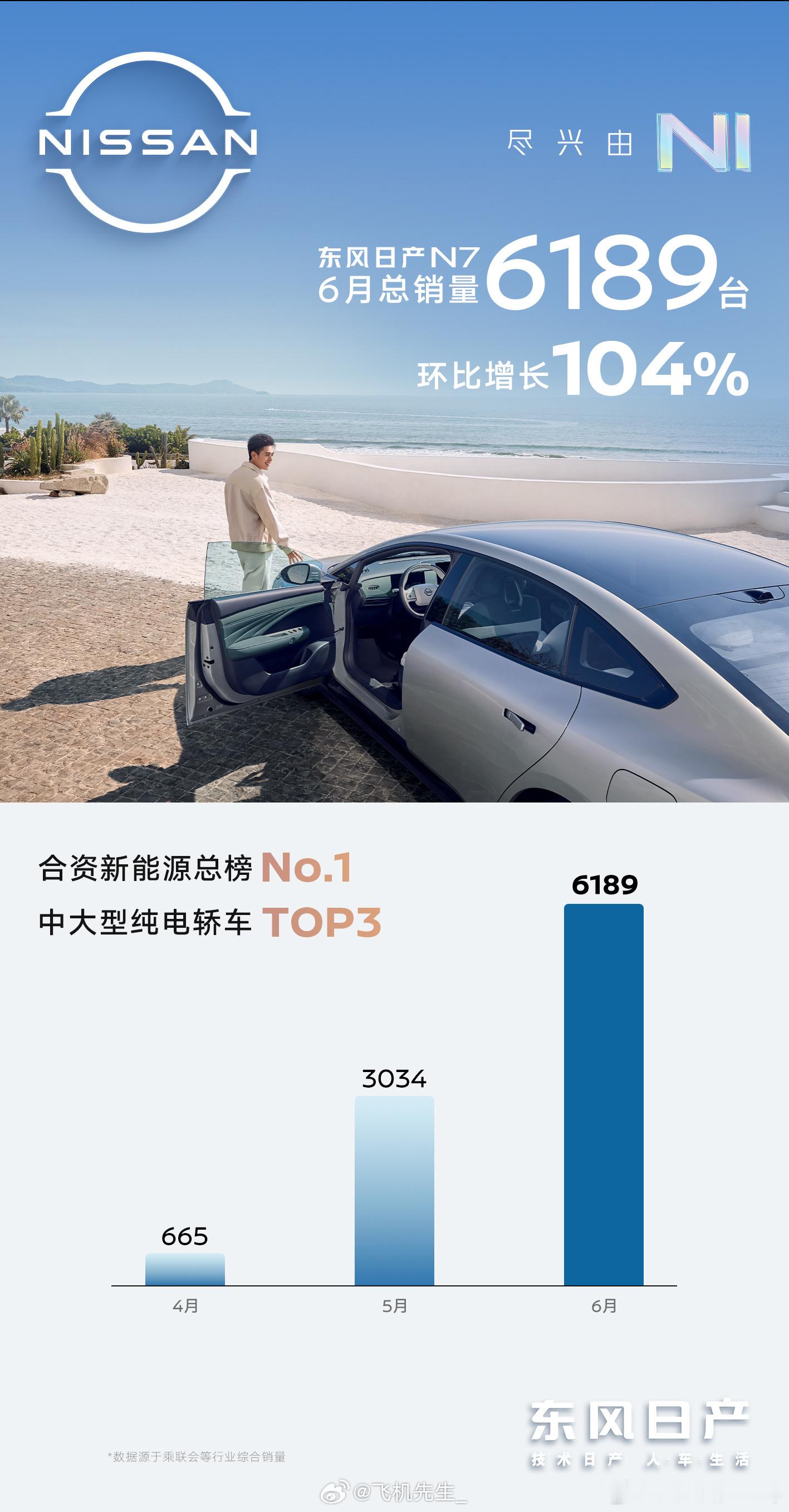 最近和合资品牌的同学交流，大家讨论最多都是拿日产 N7 来举例：1、合资新车很难