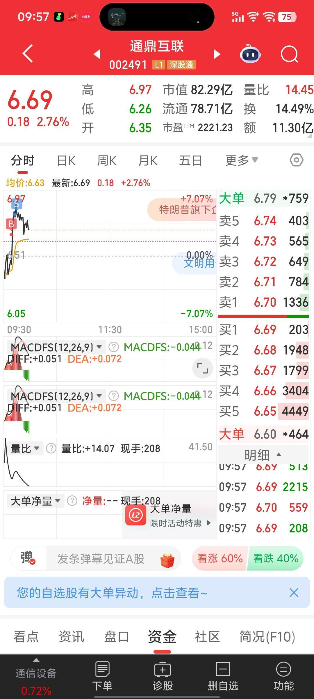 买：通鼎互联
手上有票的，还能做下T。