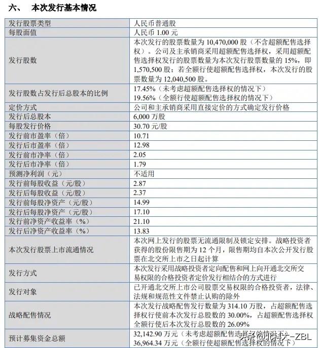 杰锋动力来了，8月26日发行

北交所网站刚刚发布消息，华汇智能将于8月26日（