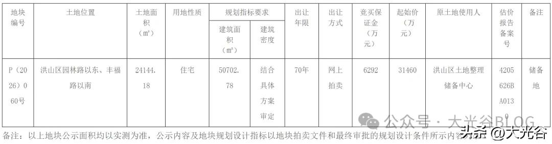 洪山园林路优质地块即将网拍！8 月 5 日正式竞价

近日，武汉市自然资源和城乡