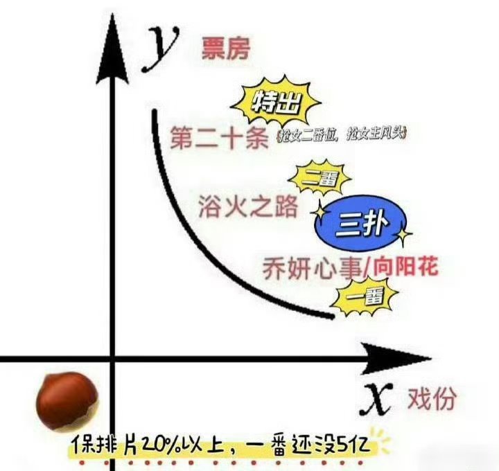 氵奖衰三年，请你不要到处扑扑 ​​​