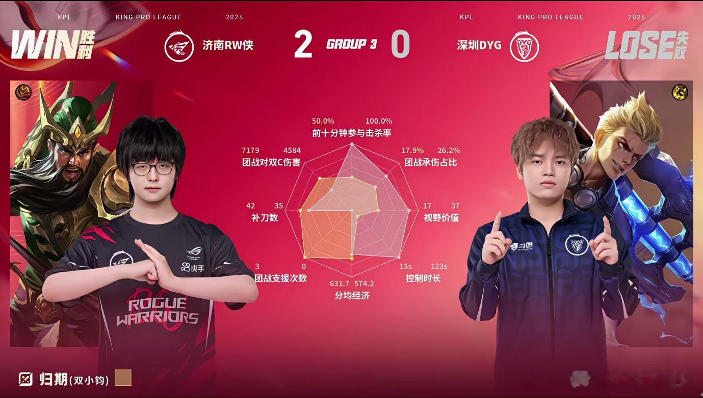 小俞艾琳决胜团四杀决胜团四杀名场面来了！小俞艾琳高地团战极限拉扯收割四杀，恭喜R