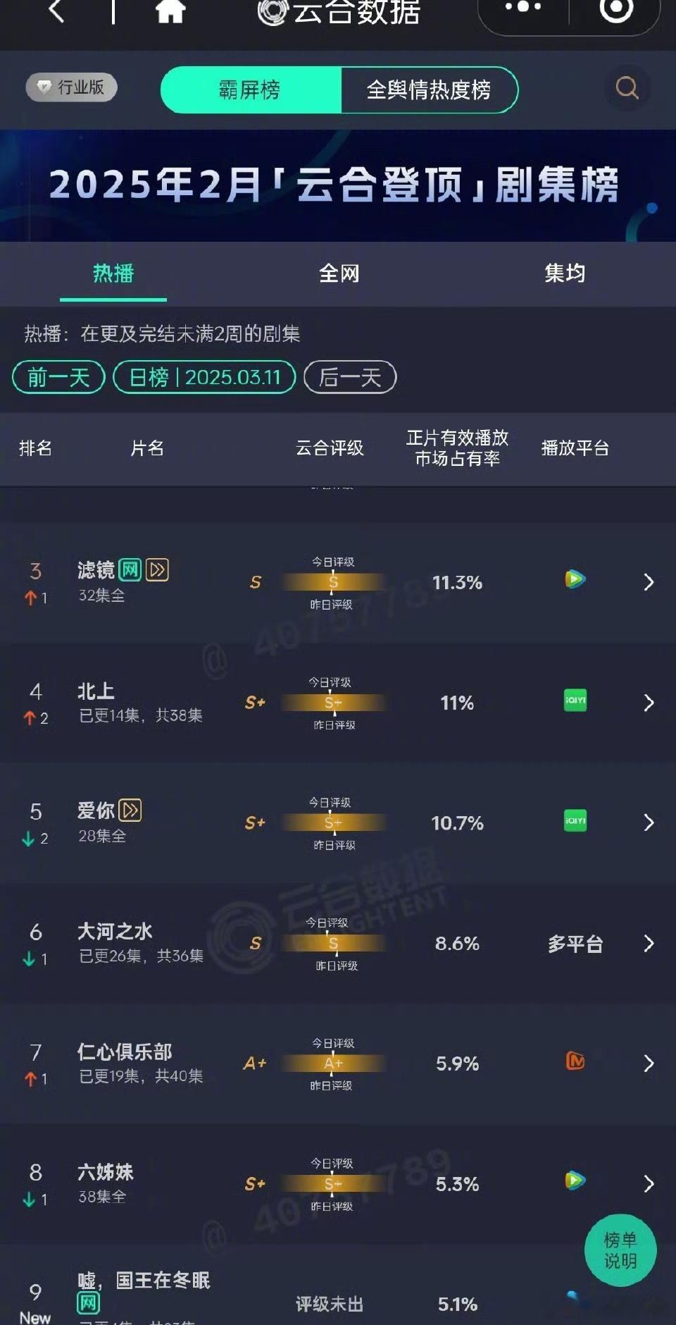 虞书欣林一嘘国王在冬眠首日云合5.1，什么水平？ ​​​