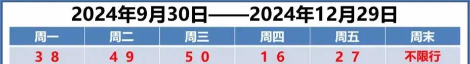 今天天津大雾橙色预警升级，市民出行注意了！预计能见度低至50米，开车出行务必小心