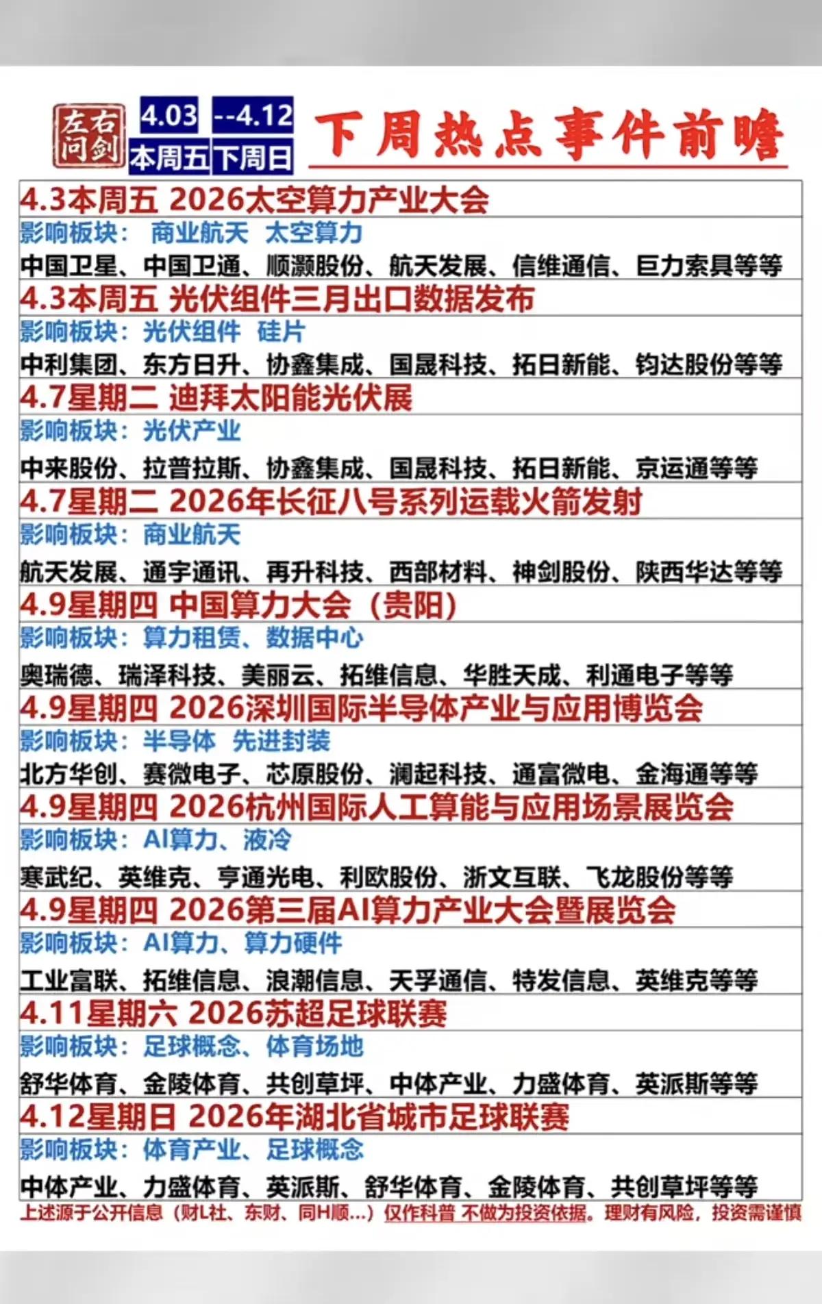 4.3-4.12 市场热点前瞻：从算力到光伏，这些事件或将引爆行情
 
市场的主