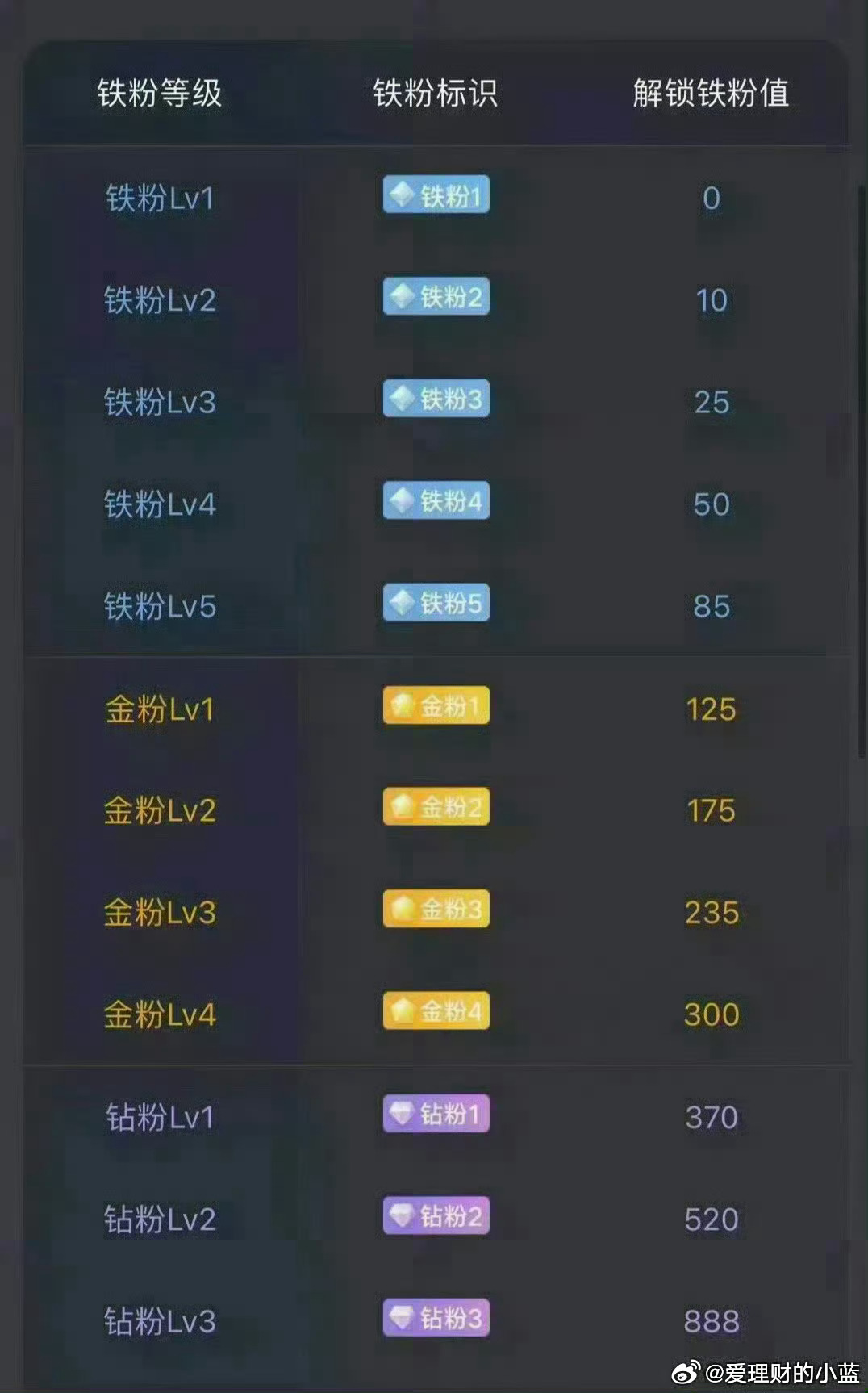 早。没有群了大家随意打铁吧。 
