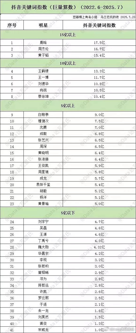 近四年的痘印搜索指数🥜 ​​​