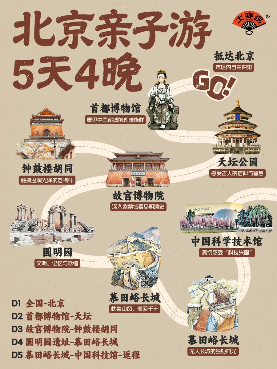 北京超绝小众路线❗5天4晚避开人潮❗