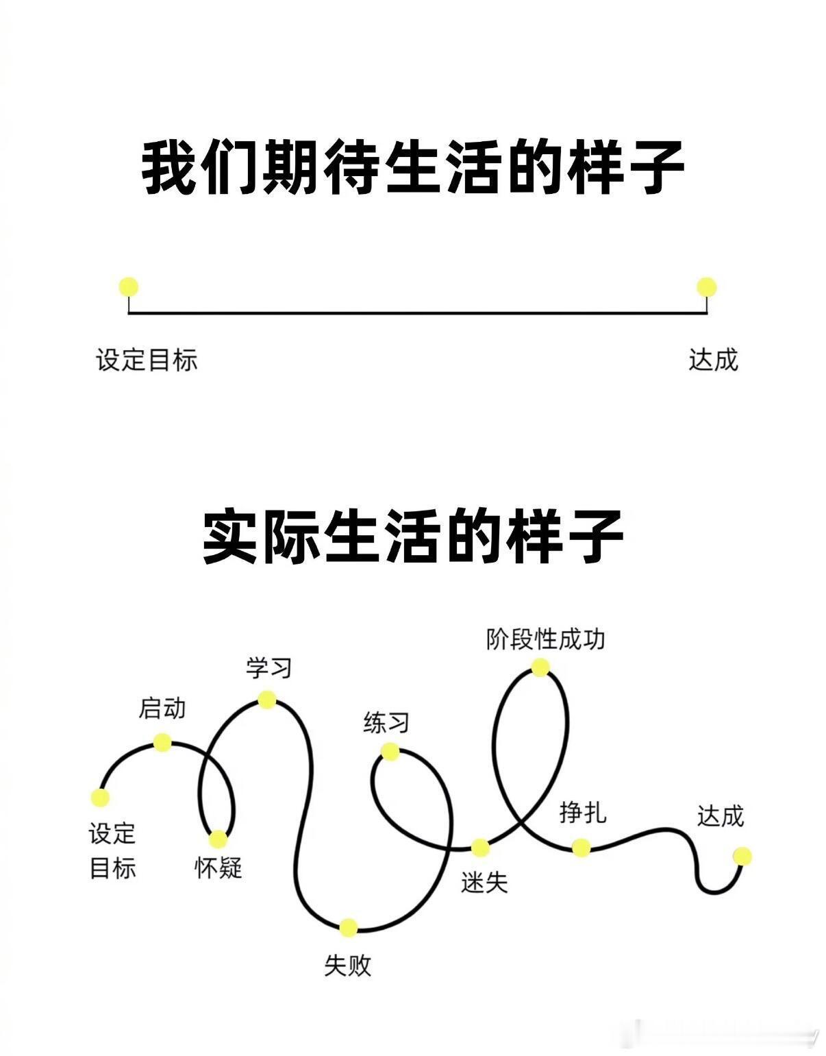 我每天就靠看这些东西才能活下去 