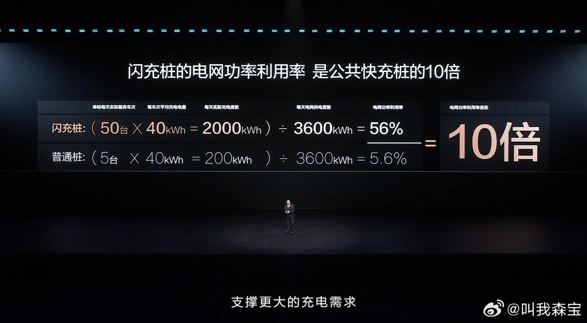 闪充不伤电池，还能让电网更省心。比亚迪用技术把这两个问题都解决了。答案藏在第二代