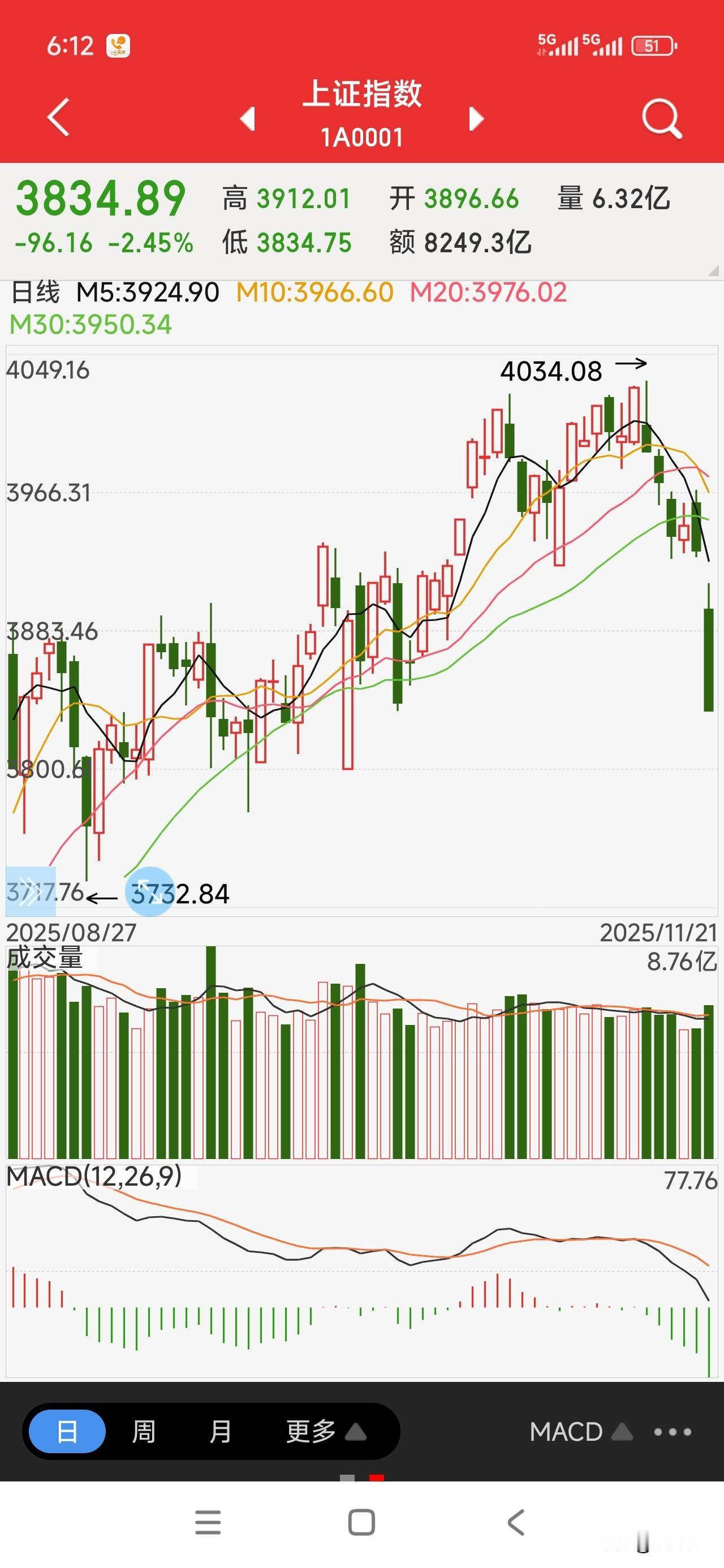 坚定信心，长期投资。