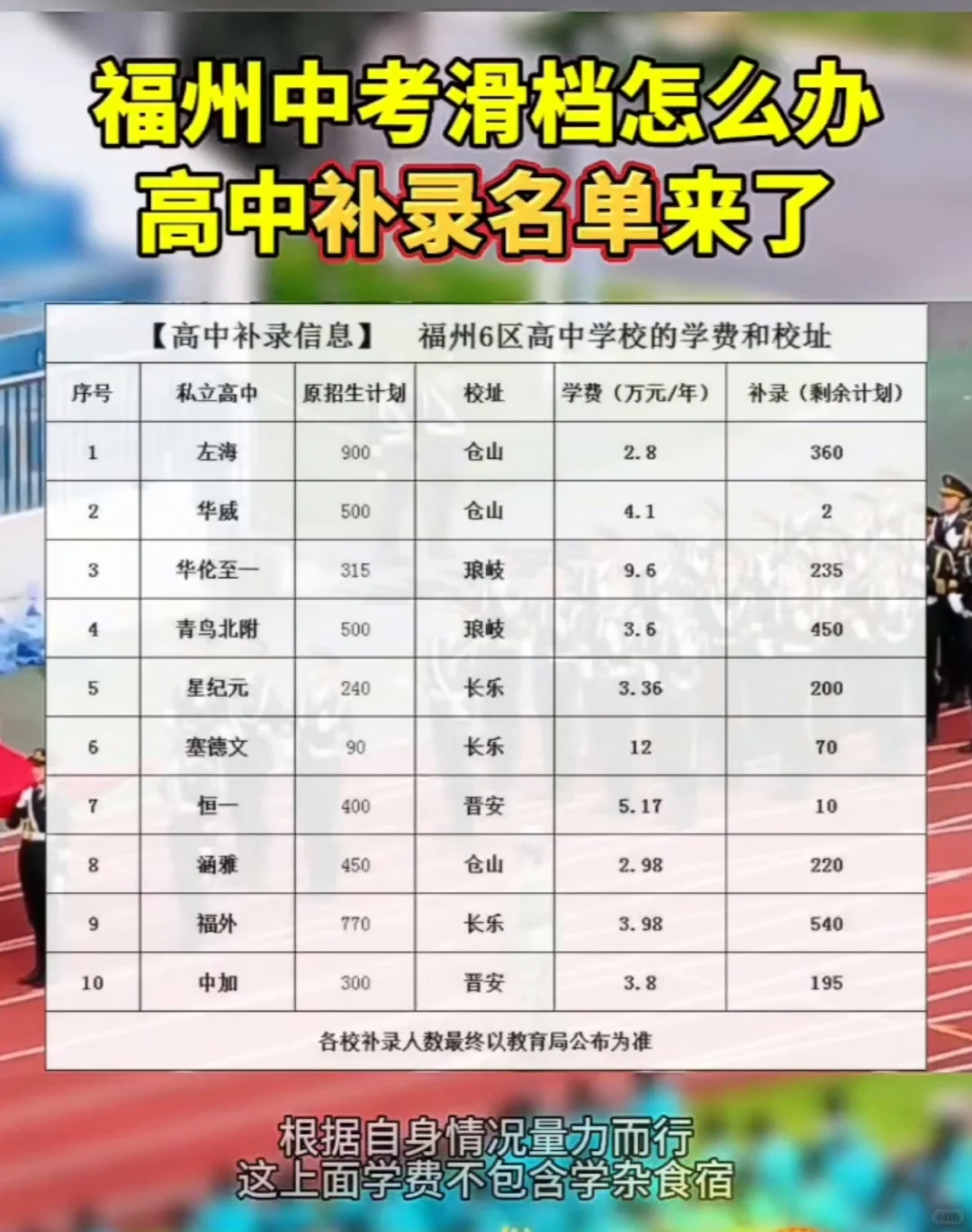 在福州中考滑档了怎么办？这些高中补录名单来了，抓住最后的补救机会！