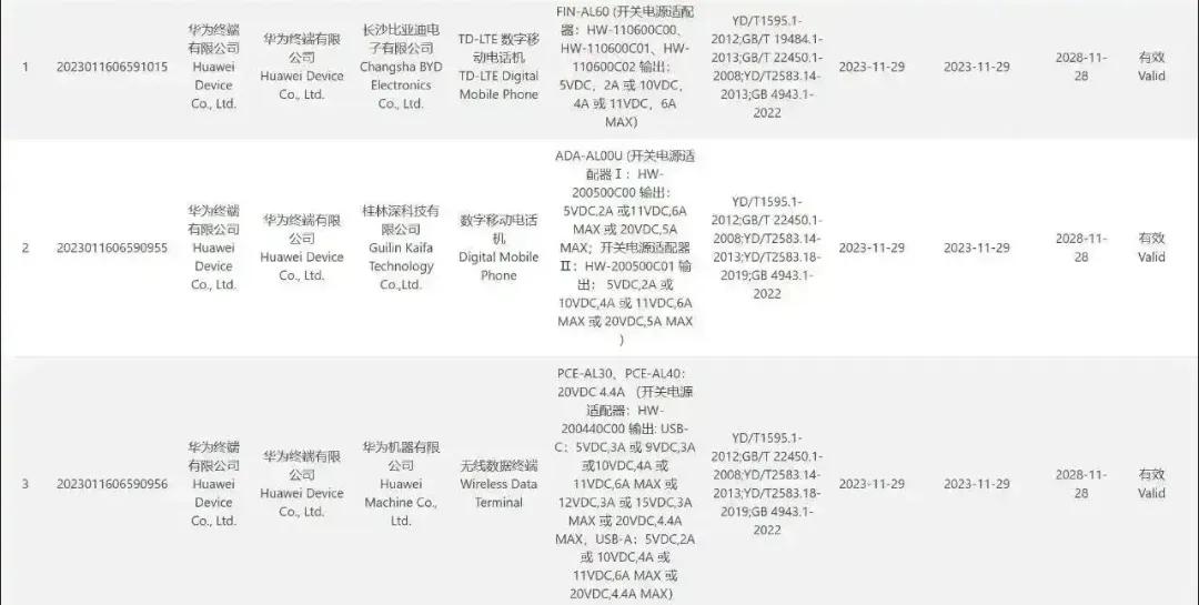 华子的nova12系列来了，12，12Pro，12U3个版本，标准版为4G，Pr