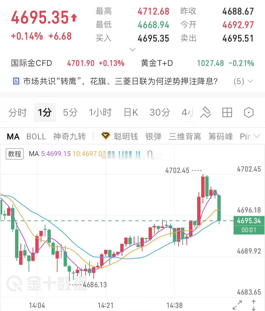 漂亮，02空单初见成效，兄弟们注意收割利润