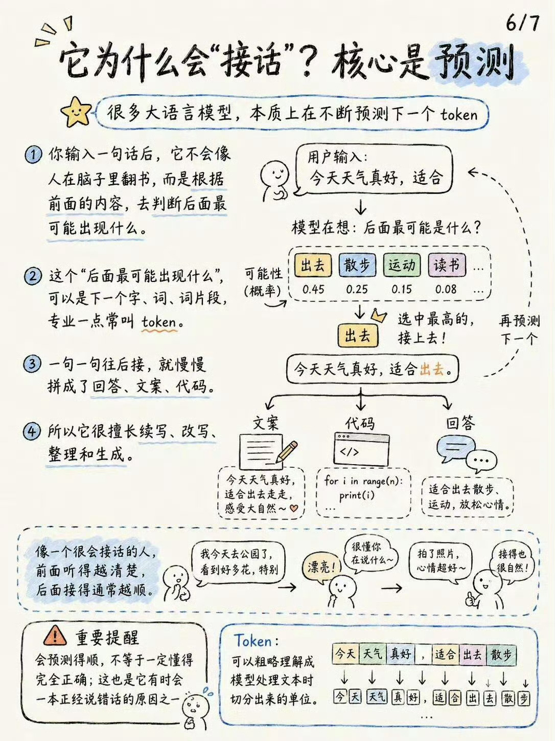 机器人离不开大脑，也就是大模型。模型的能力，更多体现在训练数据多、内部参数多、能