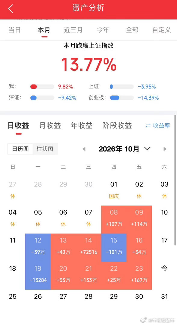 下周重点关注三个方向！为什么？1. 服务器！服务器！服务器！2. 资源品！资源品