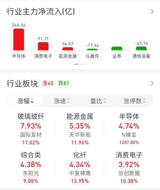 ETF买卖点记录（2026.06.24）

恒生:不动☞持有5成
红利:不动☞持