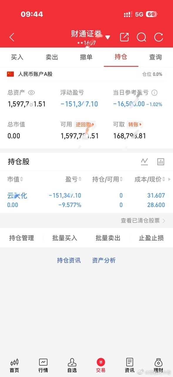 先休息吧！暂不开仓了，缓缓先 