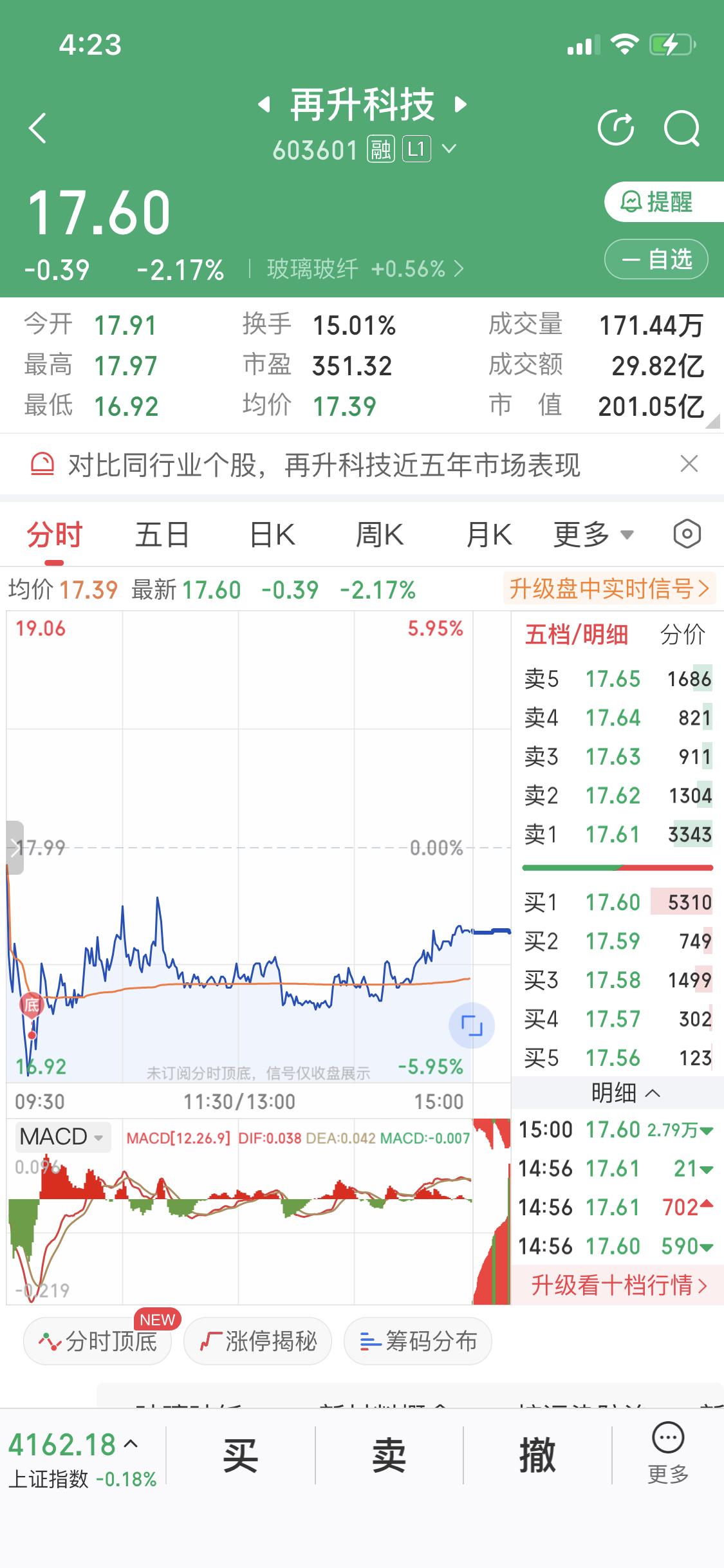 已经挨了两天打了
明天要吃肉了
为什么这么讲
因为SPAX上市的预期没有变
在预