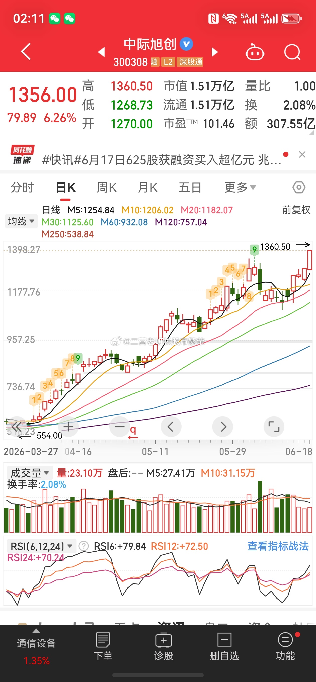 股票  寒武纪、中际旭创、新易盛、光迅科技、联讯仪器、东山精密、源杰科技齐创历史