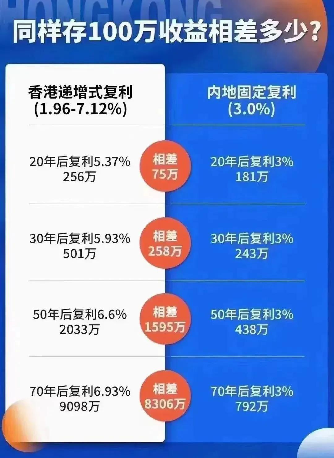 同时，保单可以无限次传承，让子孙后代走得更远、看得更广，拥有更美好的未来，稳健地