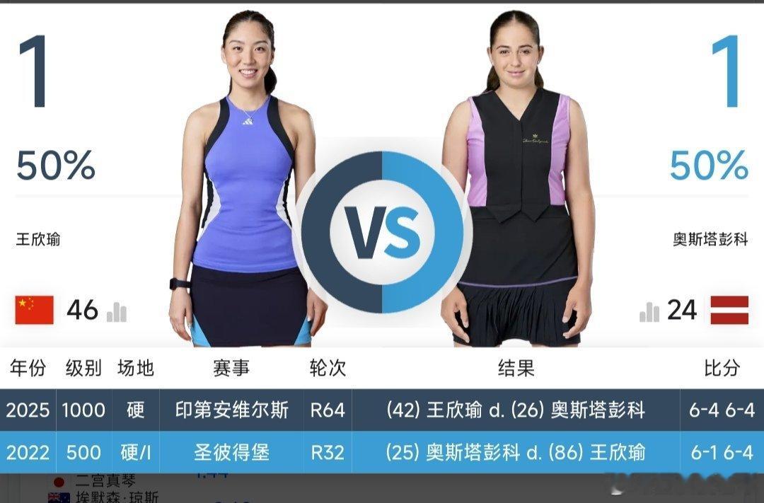 最新赛事赛程直播地址在评论区1月22日08:00左右  澳网女双第一轮詹皓晴/蒋