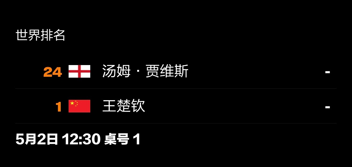 20260502｜2026伦敦团体世乒赛男团对阵 5月2日 19:30（北京时间