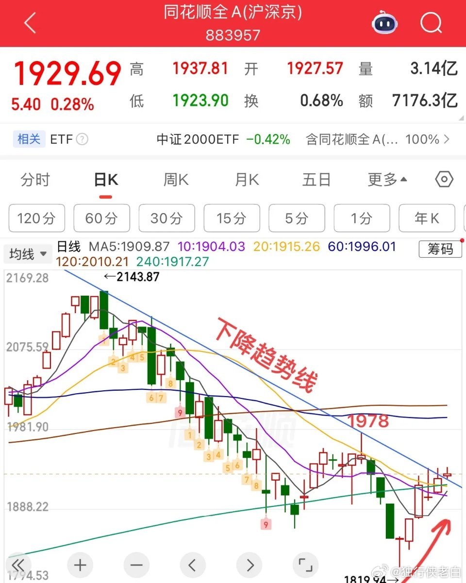 2026.7.6周一早评：  上证指数小幅高开，总体小幅震荡整理为主，走势上呈现
