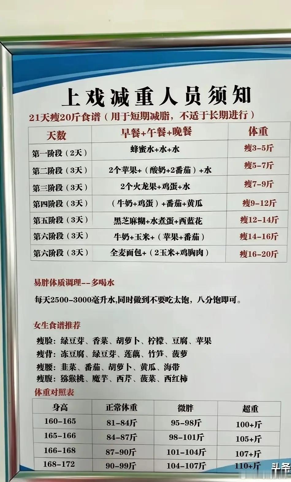 上戏的减重食谱：演员如果成不了208，也蛮不容易的