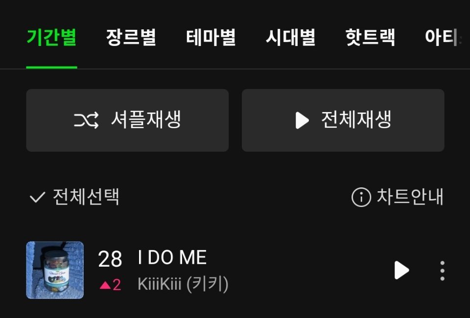 KiiiKiii《I DO ME》Melon日榜 升至第2️⃣8️⃣位（🔺2）