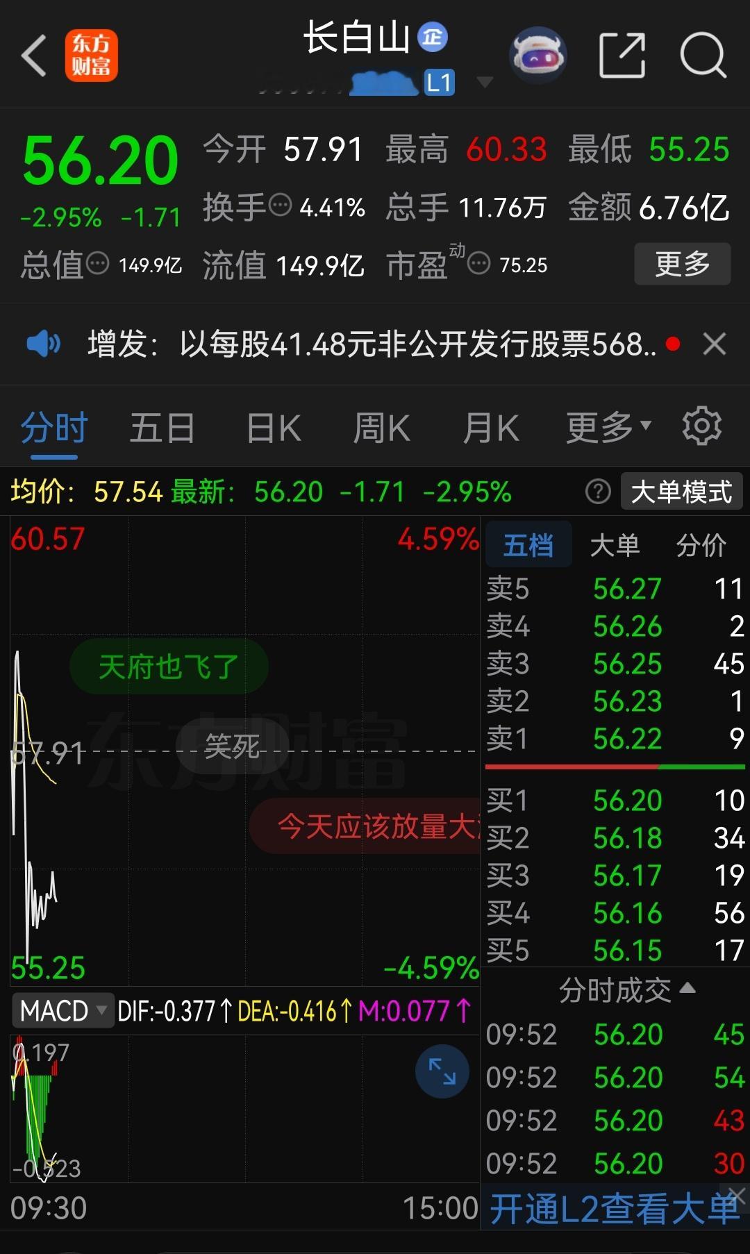 建议投资者高位卖出 ​​​