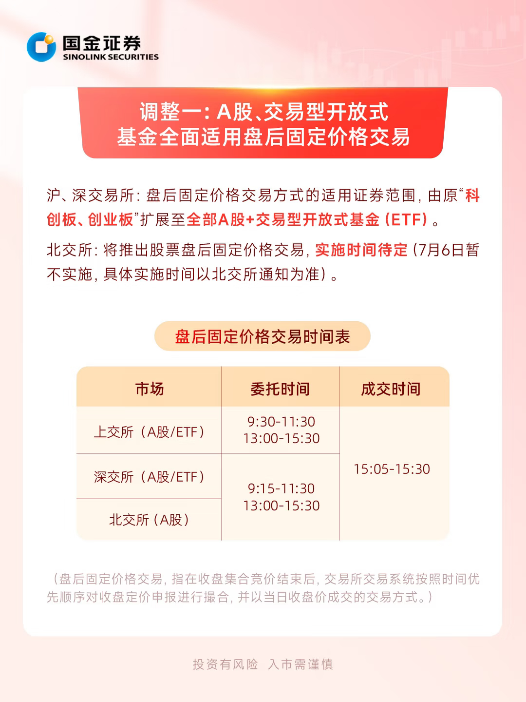 A股新增盘后25分钟交易，有好有坏吧对上班没空盯盘、长期定投的人，就不用挤尾盘三