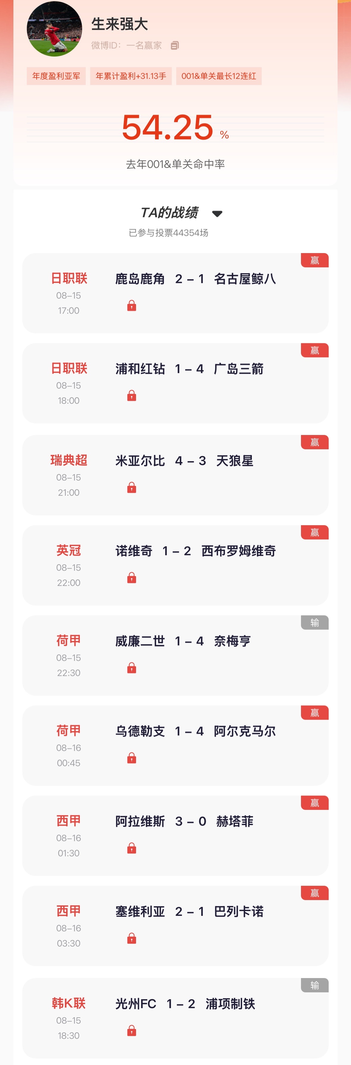 “猜球”季榜第一 昨日日职单关两场全红，西甲新赛季揭幕也是两场全红，单关交出9中