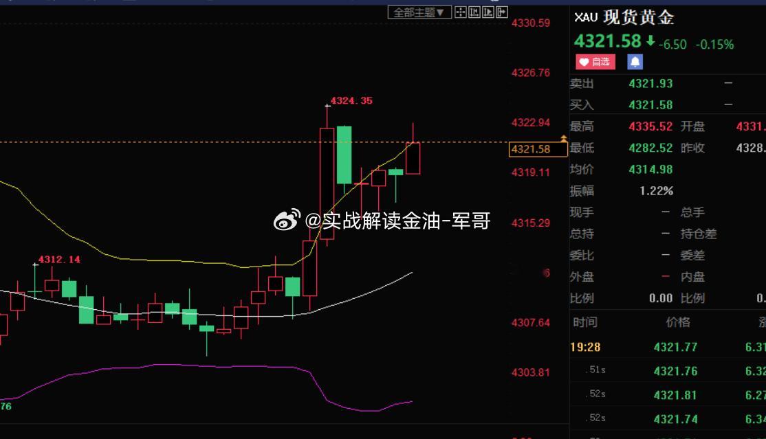 4321空 参考5000美军登陆芭堤雅黄金金价下跌 油价大涨黄金分析 ​​​