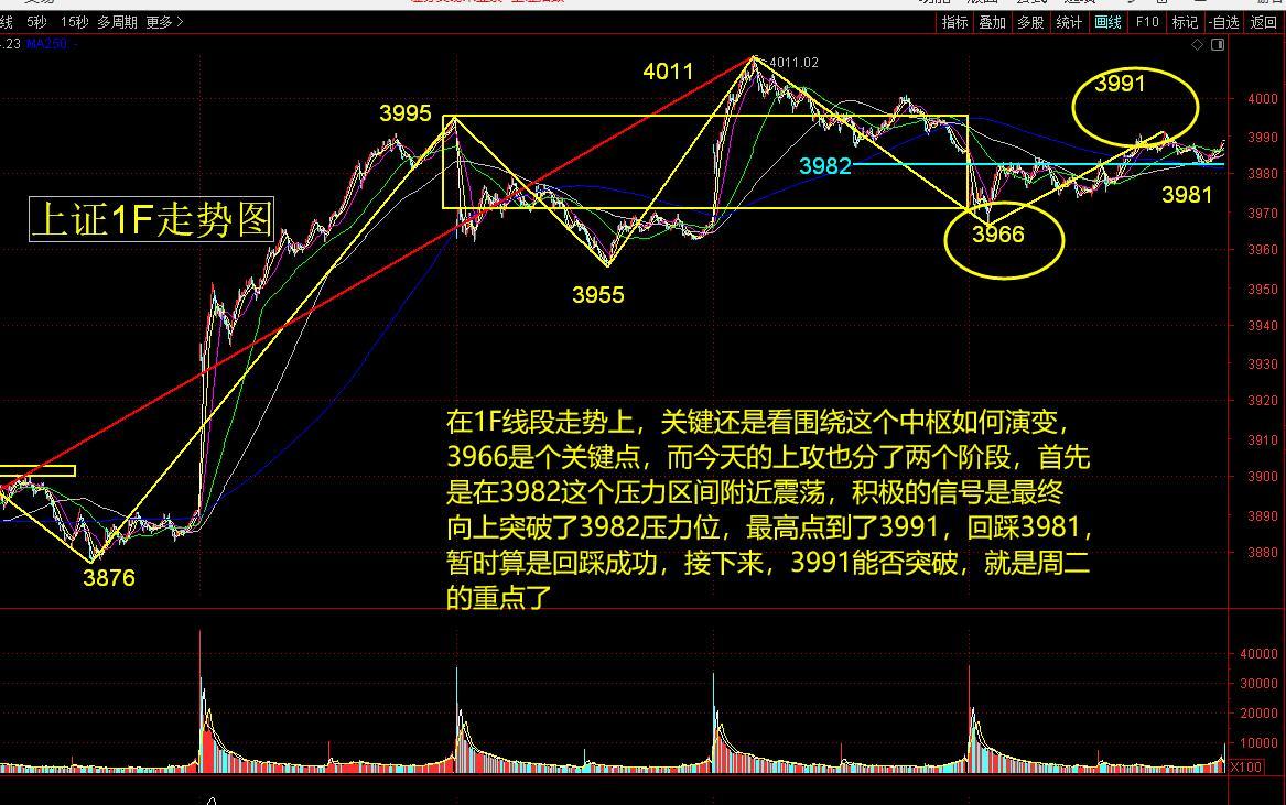 缠论看市场  4月13的关键点，就是两个，一个是三买，一个是强弱分界，结果尚可